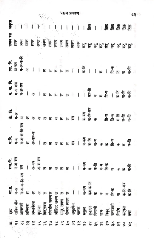 Rasapanchak ( BAS 101)